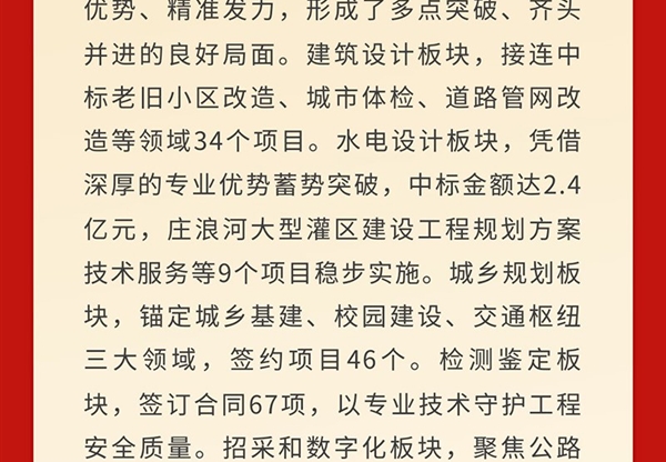 甘肅工程咨詢集團迎來新年開門紅 | 市場…